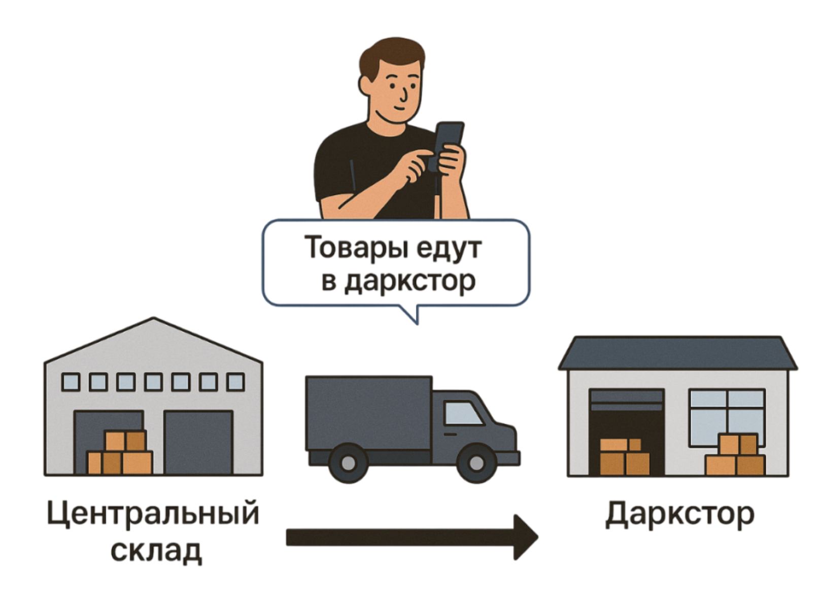 Что значит “товары едут в даркстор” Что значит “товары едут в даркстор”
